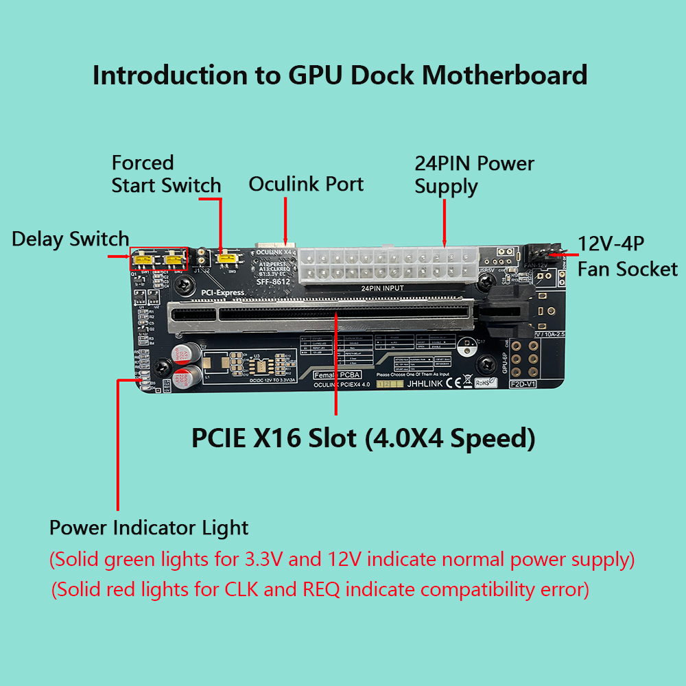 Stacja dokująca Oculink eGPU d – Gpu Vertical Mount recenzja i cena
